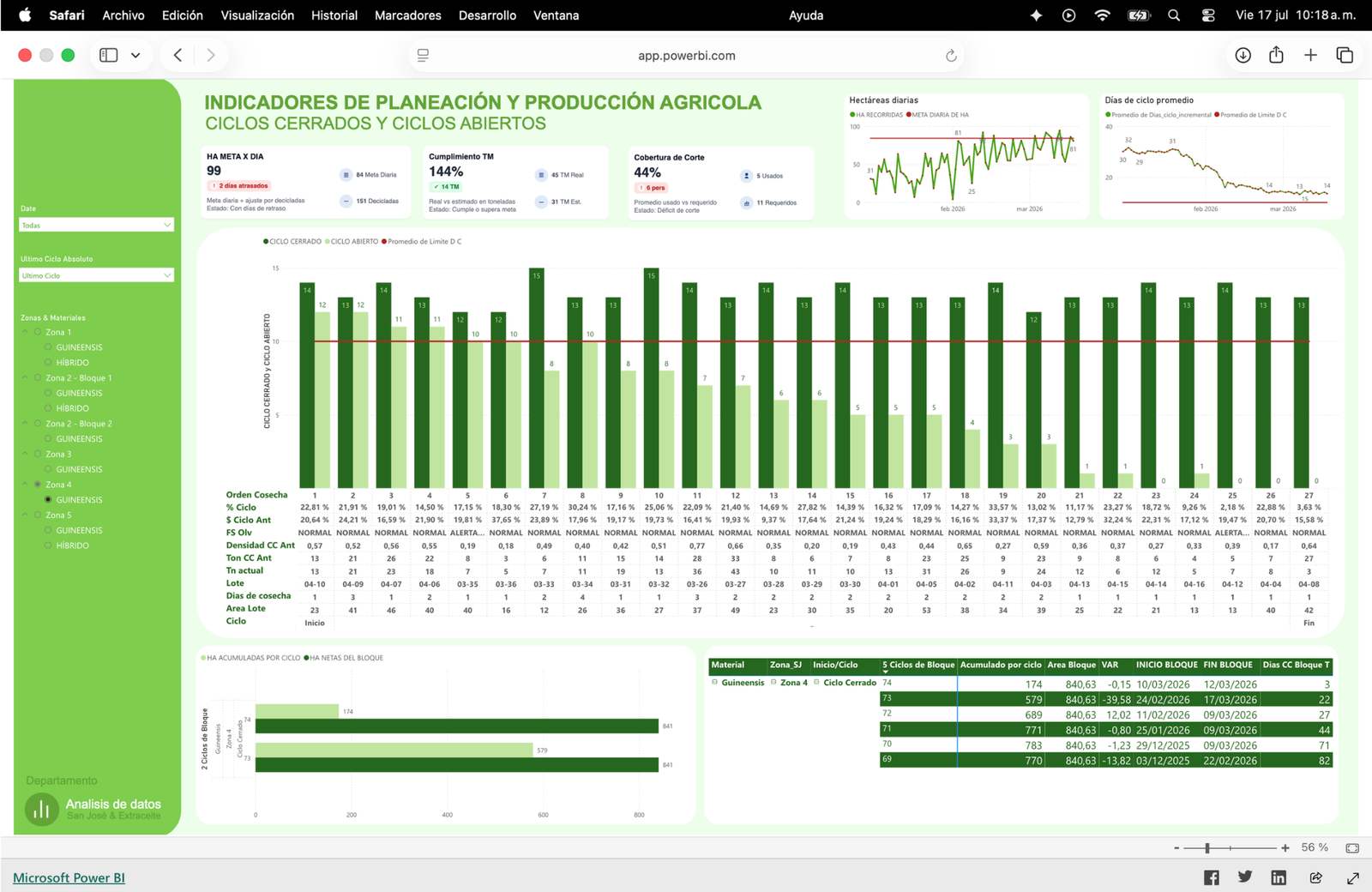 Dashboard ejecutivo en Power BI